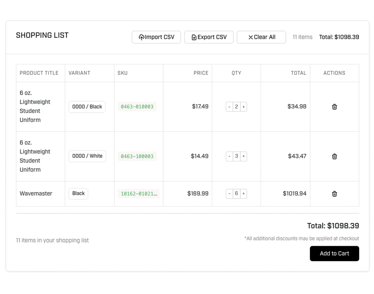 Manage your Shopping List